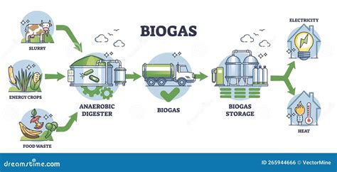 Diagrama del ciclo del biogás en la depuradora de Arazuri para la producción de hidrógeno.