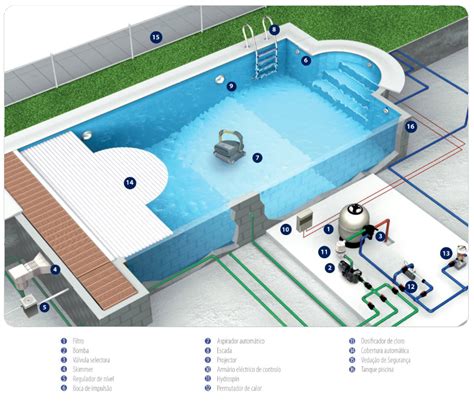 Diagrama de montaje de piscina elevada