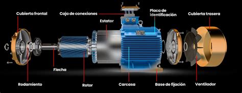 Ilustración del motor ciclónico axial y su funcionamiento
