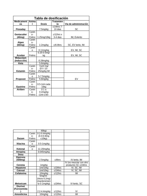 Tabla de dosificación de antialgas para piscinas