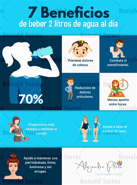 Infografía sobre los beneficios de beber agua filtrada