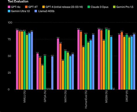 Gráfico comparativo de CADR de diferentes modelos Xiaomi