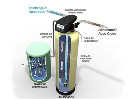 Imagen de un tanque de sal para ablandador de agua