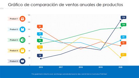 Gráfico comparativo de ventas por producto con margen de beneficio