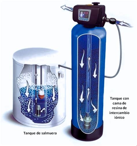Interior de un suavizador de agua con resina y tanque de sal