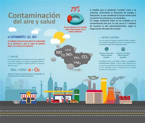 Infografía mostrando los diferentes tipos de contaminantes del aire interior