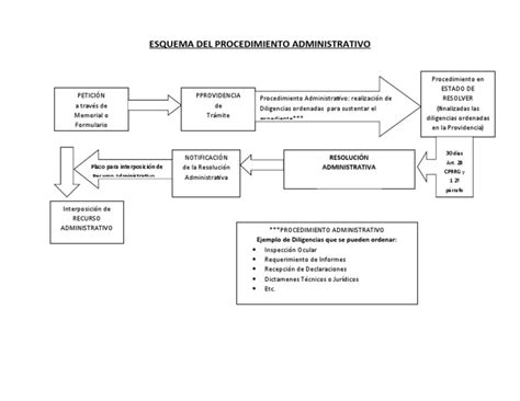 Esquema de un procedimiento de tratamiento de salmuera