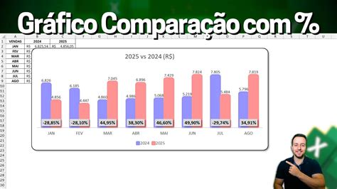 Gráfico comparativo de CADR