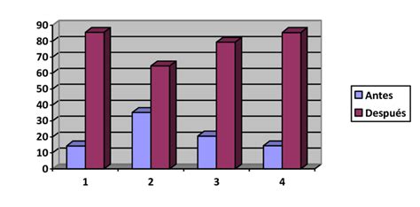 Diagrama comparativo de la normativa de mascarillas antes y después del decreto