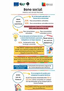 Infografía sobre el bono social del agua