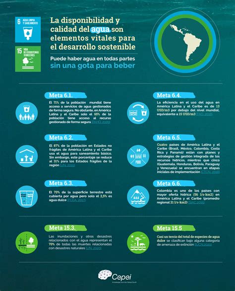 Infografía sobre la calidad del agua y sus impurezas