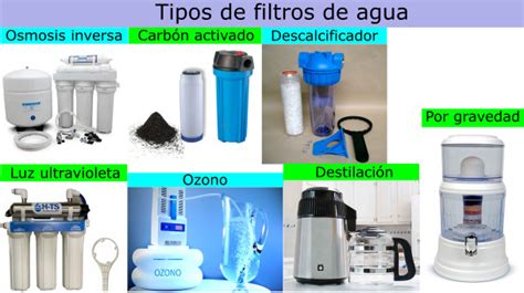 Diagrama comparativo de diferentes tipos de filtros de agua