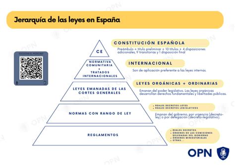 Esquema de la jerarquía legal en España para la gestión del agua