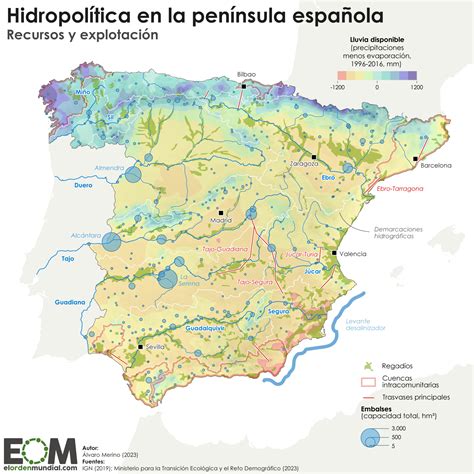 Mapa conceptual de la normativa del agua en España