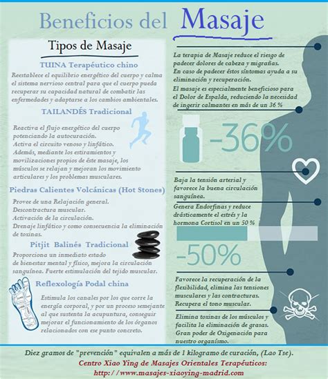 Infografía mostrando los beneficios de un masaje de pies