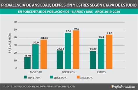 Gráfico que muestra el aumento de la sensación de decaimiento o depresión durante la pandemia