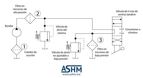 Diagrama de un filtro de gasoil mostrando el flujo de combustible y agua