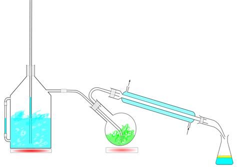 Esquema de destilación casera con olla y tazón