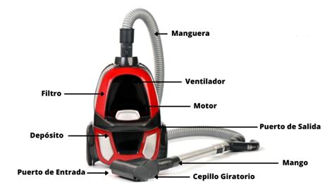 Diagrama de flujo de aire en una aspiradora sin bolsa