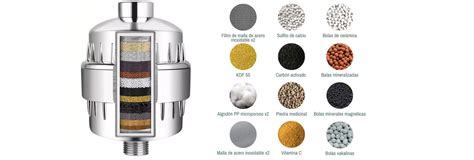 Componentes internos de un filtro de agua