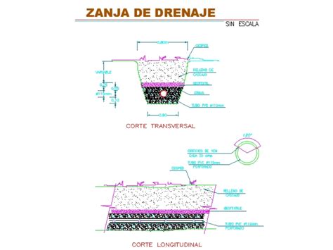 Corte transversal de una zanja de infiltración