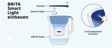 Detalle del indicador BRITA Smart Light