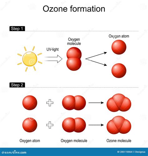 Diagrama de la molécula de ozono y oxígeno