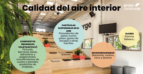 Diagrama comparando la calidad del aire interior y exterior