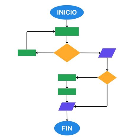 Diagrama de flujo mostrando los pasos para eliminar bloatware en Xiaomi usando ADB