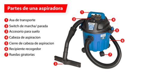 Diagrama de partes de una aspiradora mostrando la ubicación del filtro