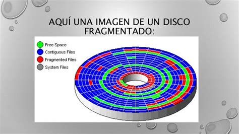 Diagrama explicando la fragmentación de un disco duro