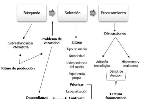 Diagrama explicativo de la tecnología Streamer de Daikin