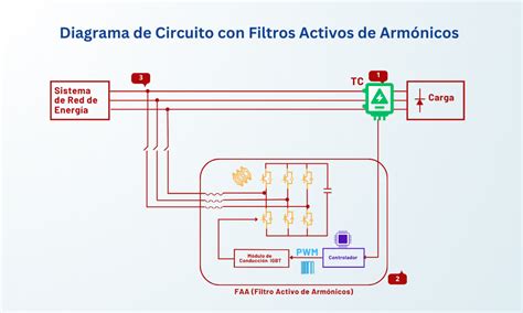 Diagrama de un filtro micrónico Wyma