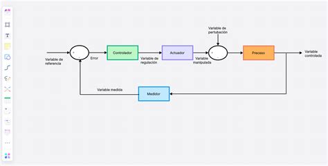 Diagrama de un sistema de control de piscina automatizado