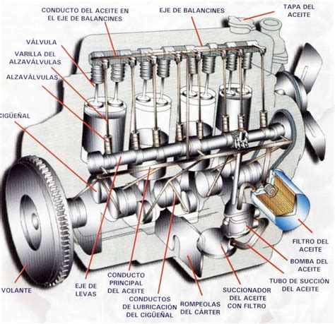 Compartimento del motor de un camión Scania