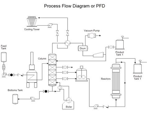 Diagrama de flujo de aire a través de un filtro de esponja