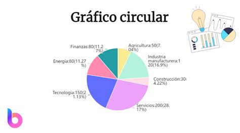 Gráfico circular mostrando el consumo de batería de un reloj inteligente