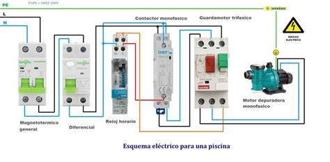 Cuadro eléctrico de piscina con componentes