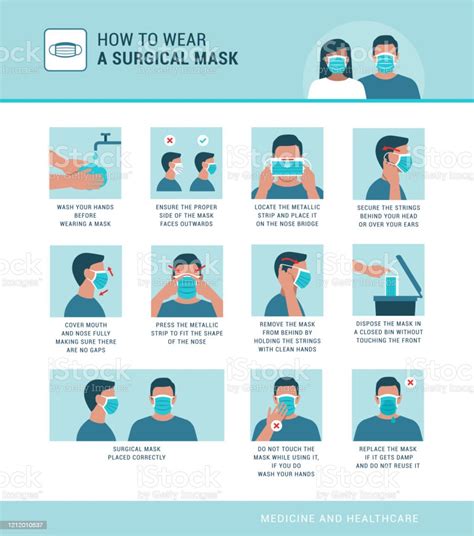 Ilustración de cómo usar una mascarilla quirúrgica