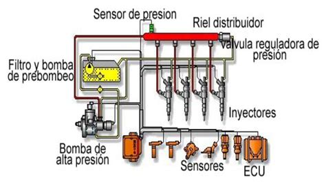 Diagrama de un sistema de filtración de combustible diésel