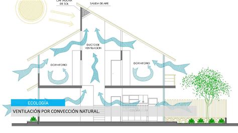 Diagrama ilustrando el principio de funcionamiento de la ventilación natural.