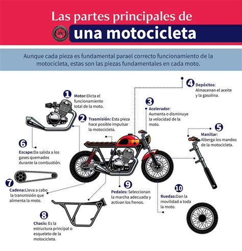 Diagrama de componentes de una motocicleta