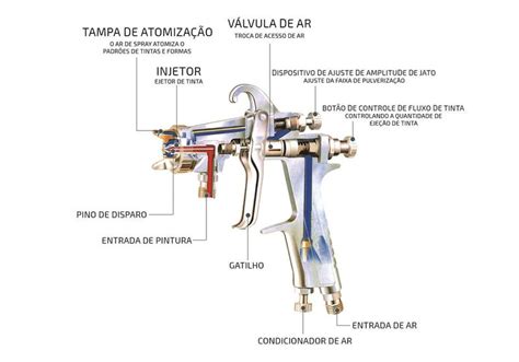 Esquema de una pistola de pintura con filtros internos