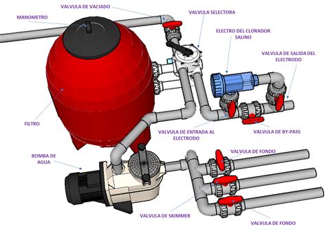 Componentes de una depuradora de piscina