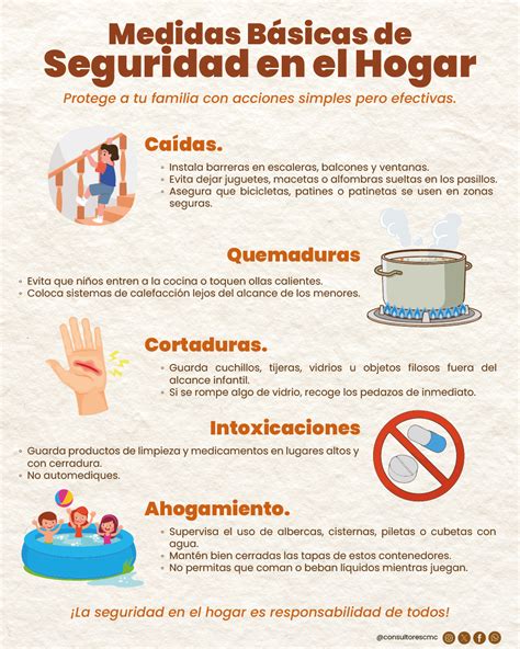 Infografía sobre medidas de seguridad en supermercados