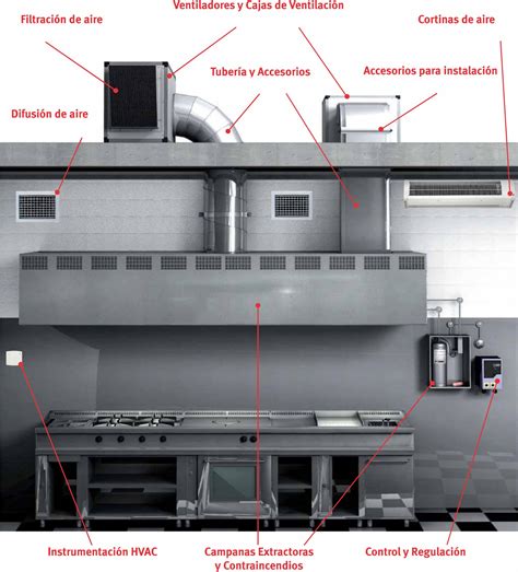 Esquema de una campana extractora de cocina profesional con sus componentes