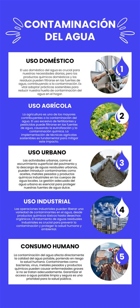 Infografía mostrando fuentes comunes de contaminación interior