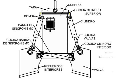 Diagrama de una cuchara bivalva