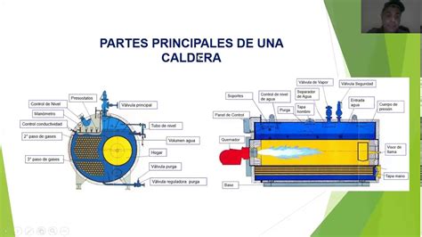 Diagrama de una caldera de gasoil y sus componentes principales