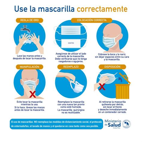 Infografía sobre cómo ponerse y quitarse correctamente una mascarilla